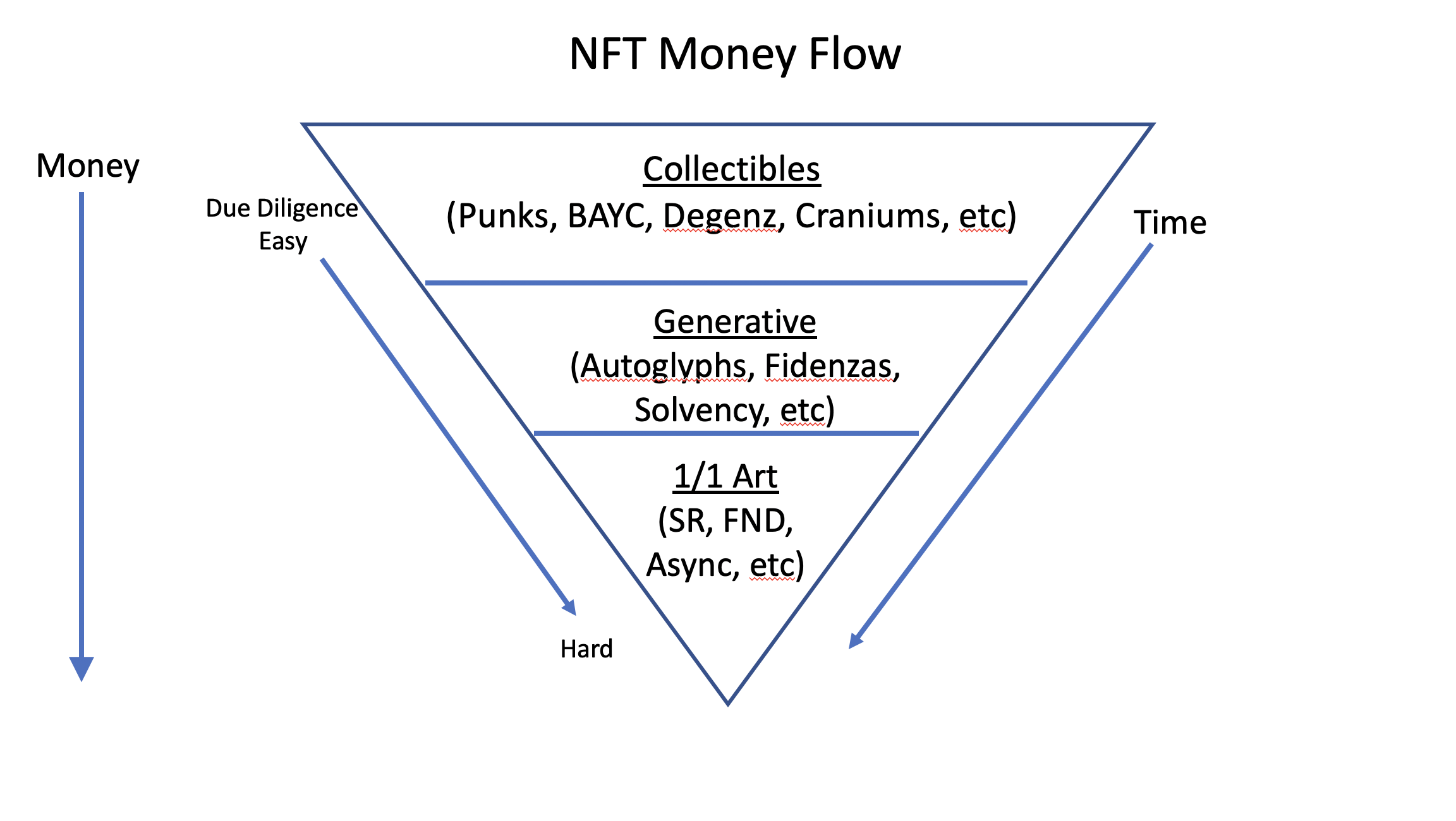 NFT Money Flow Foundation